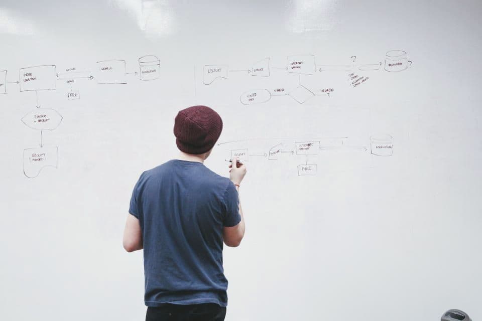 A person sketching a flowchart on a whiteboard
