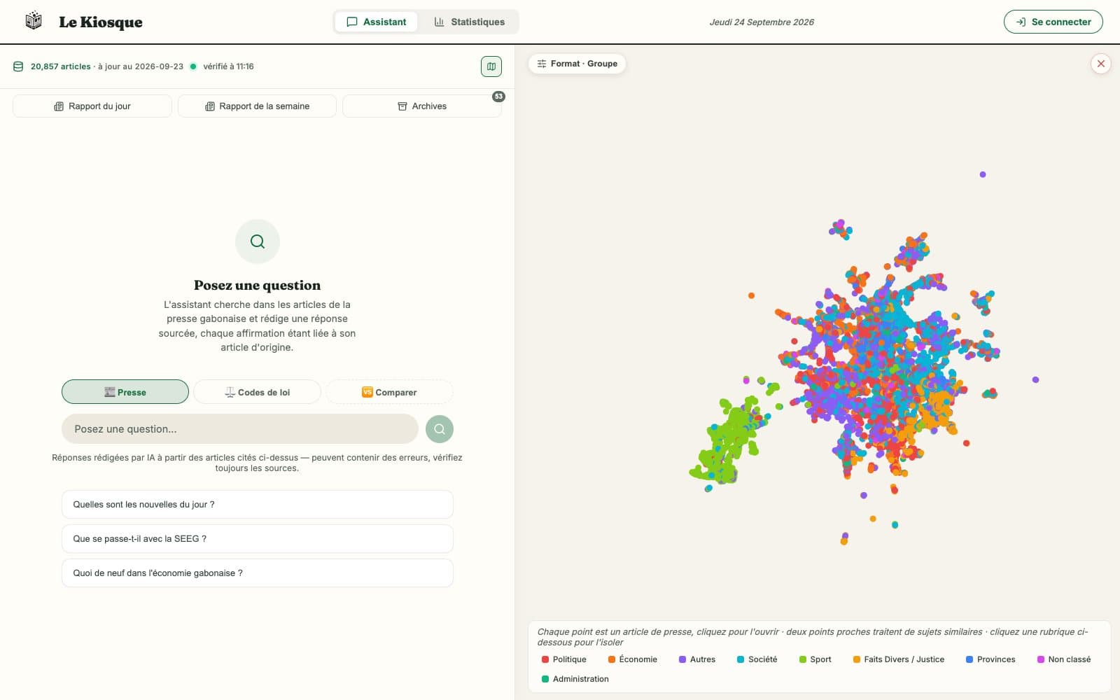 The semantic map: thousands of articles as coloured points, grouped by section.